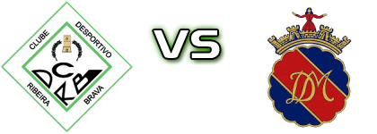 Ribeira Brava - Monção Spiel Prognosen und Statistiken