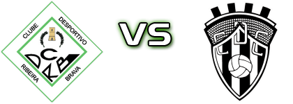 Ribeira Brava - CD Celoricense Spiel Prognosen und Statistiken