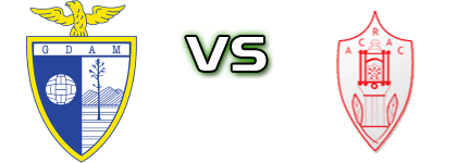 Águias Moradal - Atalaia do Campo детайли и статистика