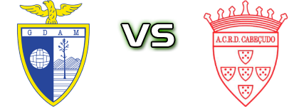 Águias Moradal - Cabeçudo Spiel Prognosen und Statistiken