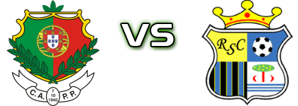 Pêro Pinheiro - Real Spiel Prognosen und Statistiken