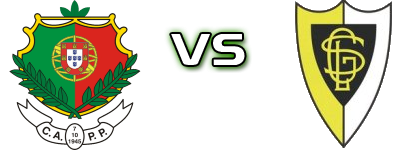 Pêro Pinheiro - Loures Statistiche e dettagli partita Pêro Pinheiro - Loures Statistiche e dettagli partita