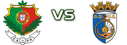 Pêro Pinheiro - Ericeirense Statistiche e dettagli partita