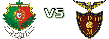 Pêro Pinheiro - Desportivo Moscavide Statistiche e dettagli partita