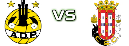 Portomosense - Caldas S.C B head to head game preview and prediction