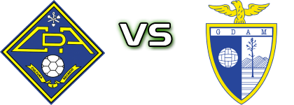 CD Alcains - Águias Moradal Statistiche e dettagli partita