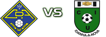 CD Alcains - Idanhense detalji utakmice i statistika