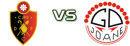 Dumiense/CJPII - Joane head to head game preview and prediction