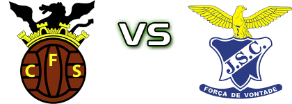 FC Serpa - Juventude Sport Clube Statistiche e dettagli partita