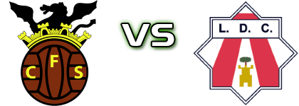 FC Serpa - Louletano DC detalji utakmice i statistika