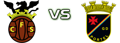 FC Serpa - Portel head to head game preview and prediction