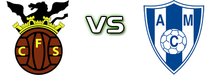 FC Serpa - Malveira детайли и статистика