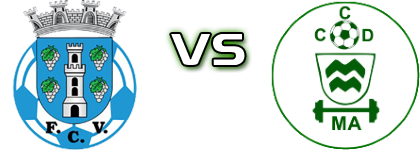 Vinhais - Minas Argozelo Spiel Prognosen und Statistiken