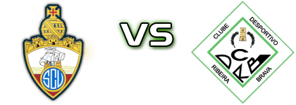 Vianense - Ribeira Brava head to head game preview and prediction