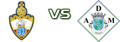 Vianense - AD Machico head to head game preview and prediction