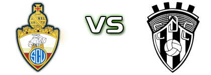 Vianense - CD Celoricense Detalles y estadisticas