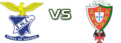 Juventude Sport Clube - Moncarapachense Statistiche e dettagli partita