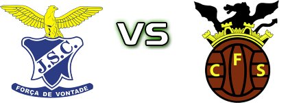 Juventude Sport Clube - FC Serpa head to head game preview and prediction