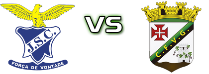 Juventude Sport Clube - VG Vidigueira Estatísticas e detalhes do jogo