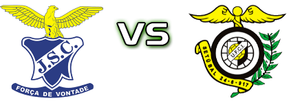 Juventude Sport Clube - Comércio e Indústria Statistiche e dettagli partita