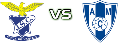 Juventude Sport Clube - Malveira детайли и статистика