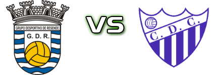 Resende - Cinfães Statistiche e dettagli partita