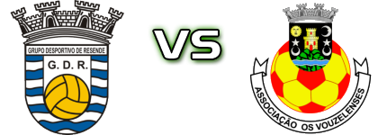 Resende - Os Vouzelenses head to head game preview and prediction Resende - Os Vouzelenses head to head game preview and prediction