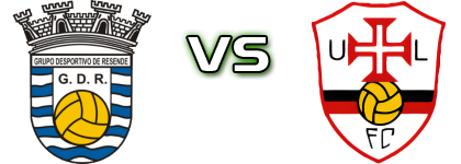 Resende - Uniao Lamas детайли и статистика