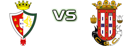 Lusitano Évora - Caldas Statistiche e dettagli partita