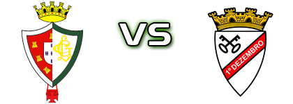 Lusitano Évora - 1º Dezembro head to head game preview and prediction Lusitano Évora - 1º Dezembro head to head game preview and prediction