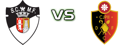 Maria da Fonte - Dumiense/CJPII Detalles y estadisticas