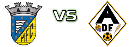 Mortágua - Fazendense Statistiche e dettagli partita