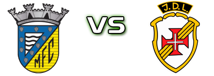 Mortágua - JD Lajense head to head game preview and prediction