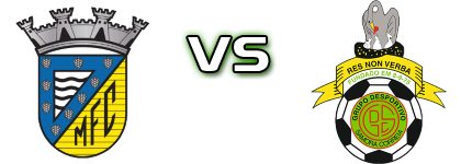 Mortágua - Samora Correia head to head game preview and prediction Mortágua - Samora Correia head to head game preview and prediction
