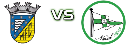 Mortágua - Naval 1893 head to head game preview and prediction