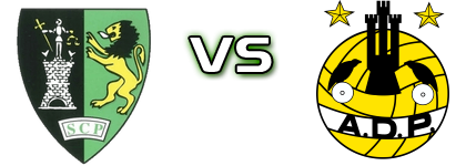 Sporting de Pombal - Portomosense Detalji meca I statistika.