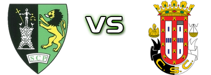 Sporting de Pombal - Caldas S.C B head to head game preview and prediction Sporting de Pombal - Caldas S.C B head to head game preview and prediction