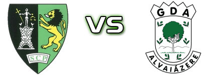 Sporting de Pombal - Alvaiázere детайли и статистика