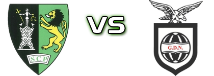 Sporting de Pombal - Os Nazarenos Spiel Prognosen und Statistiken
