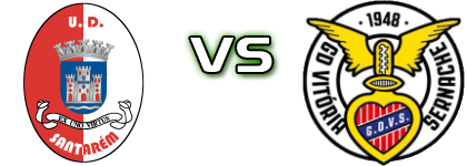 União Santarém - Vitória Sernache head to head game preview and prediction
