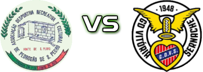 Pedrogão  - Vitória Sernache head to head game preview and prediction