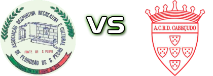 Pedrogão  - Cabeçudo Statistiche e dettagli partita