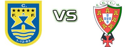 Ferreiras - Moncarapachense head to head game preview and prediction