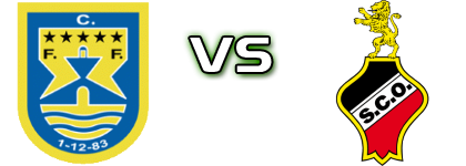 Ferreiras - Olhanense детайли и статистика