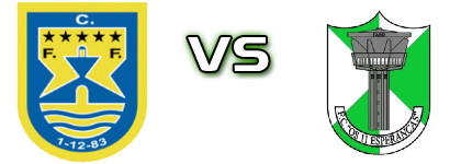 Ferreiras - 11 Esperanças Detalji meca I statistika.