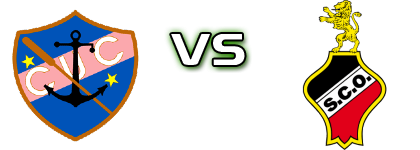 Culatrense - Olhanense Statistiche e dettagli partita