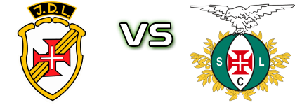 JD Lajense - Lusitânia Statistiche e dettagli partita