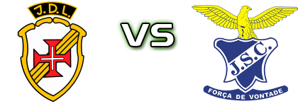 JD Lajense - Juventude Sport Clube head to head game preview and prediction