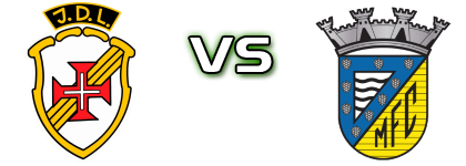 JD Lajense - Mortágua Detalji meca I statistika.