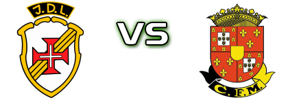 JD Lajense - Marialvas Statistiche e dettagli partita